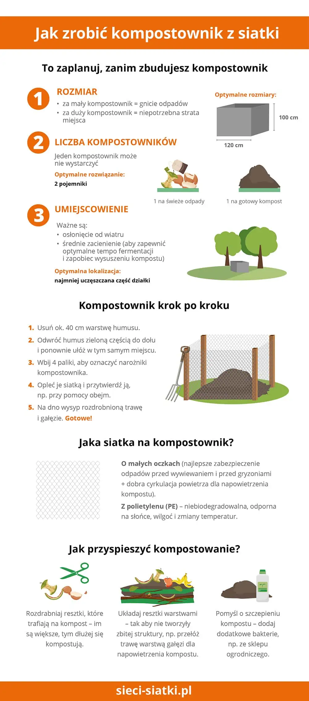 Kompostownik z siatki – wskazówki – infografika – sieci-siatki.pl